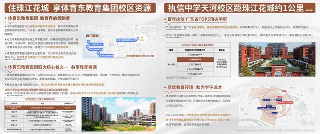 心〕珠江花城- VIP预约专线-欢迎您j9九游会(中国)网站珠江花城〔售楼中(图15)